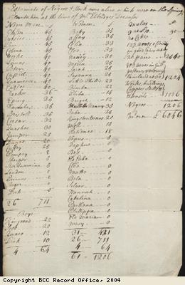 Estimate of slaves and stock