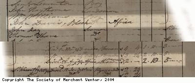 Detail from muster roll