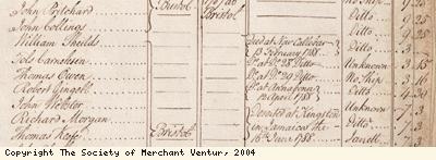 Muster roll detail