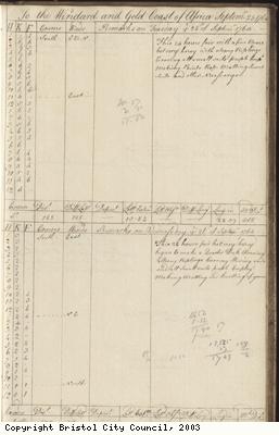 Page 121 of log book of Black Prince