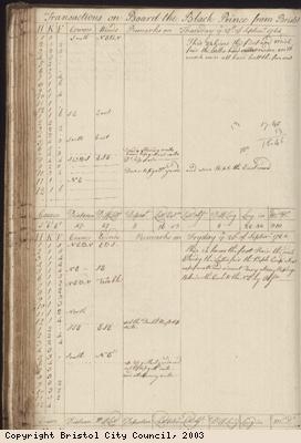 Page 122 of log book of Black Prince