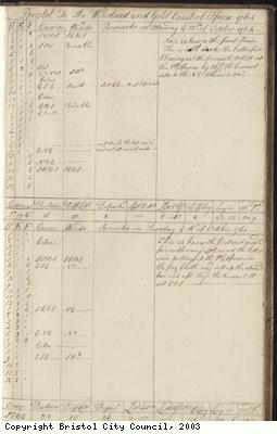 Page 131 of log book of Black Prince