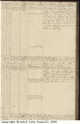 Page 19 of log book of Black Prince