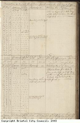 Page 21 of log book of Black Prince