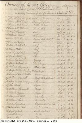 Page 53 from log book of ship Africa