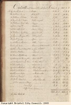 Page 54 from log book of ship Africa