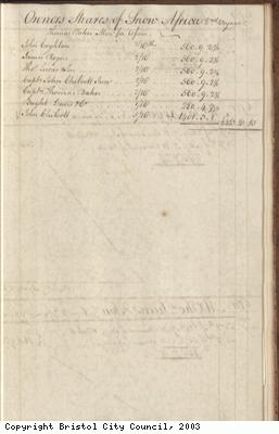 Page 57 from log book of ship Africa
