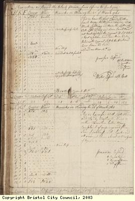 Page 64 of log book of Black Prince