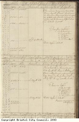 Page 77 of log book of Black Prince