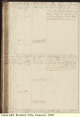 Page 98 of log book of Black Prince
