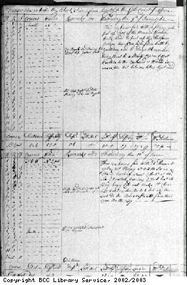 Page from log book of the Black Prince