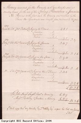 Accounts for cloth supplied to plantation