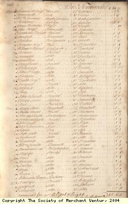 Custom house accounts