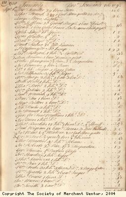 Custom house accounts