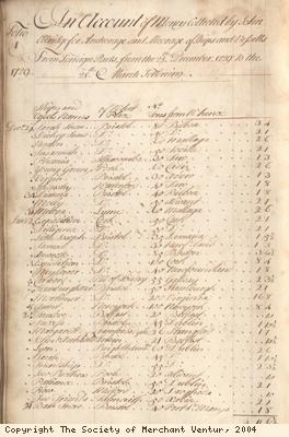 Custom house accounts book