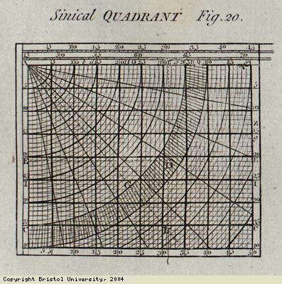 Diagram of early navigation device