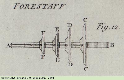 Diagram of early navigation device