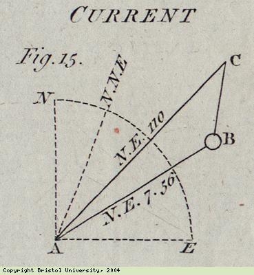Diagram of early navigation device