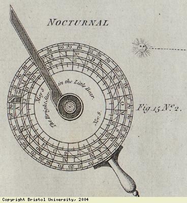 Diagrams of early navigation device