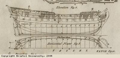 Diagram of ship