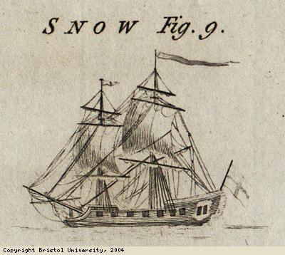 Diagram of ship