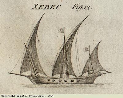 Diagram of ship