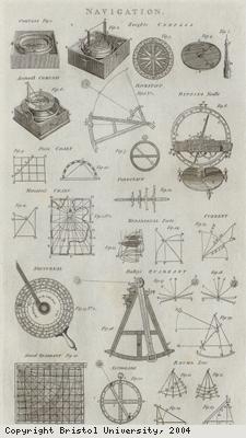Diagrams of early navigation devices