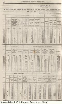Exports, Africa to England