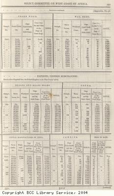 Exports from Britain to Africa