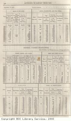 Exports, Africa to England