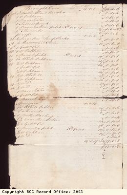 Fitting out invoice for ship True Briton