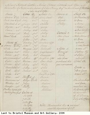 A list of livestock on a plantation