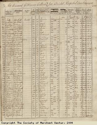List of ships returning to Bristol