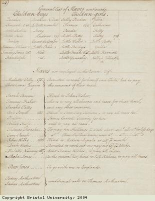 List of slaves on a plantation