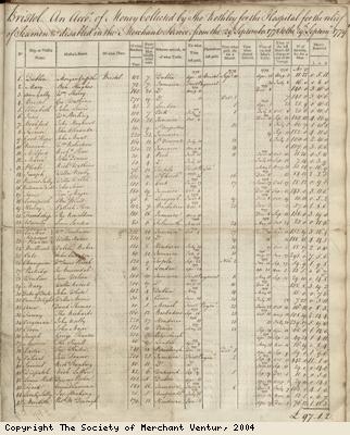 List showing wars affecting trade