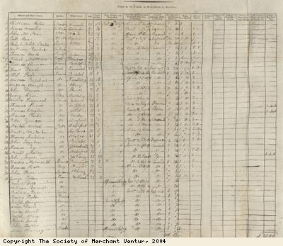 Muster roll
