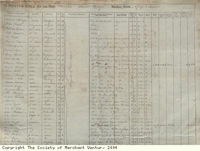 Muster roll