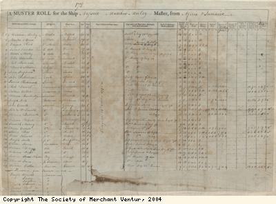 Muster roll