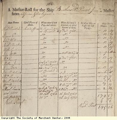 Muster roll