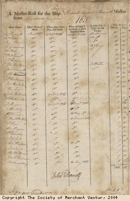 Detail of muster roll