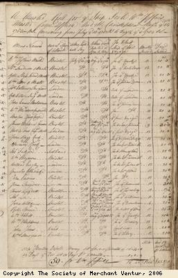 Muster roll