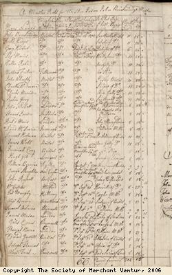 Muster roll
