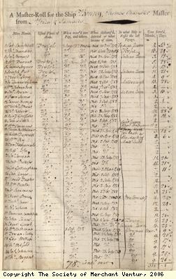 Muster roll