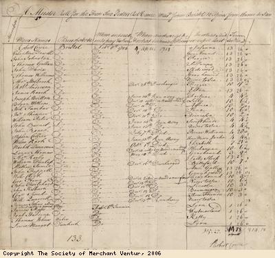 Muster roll