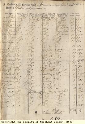 Muster roll