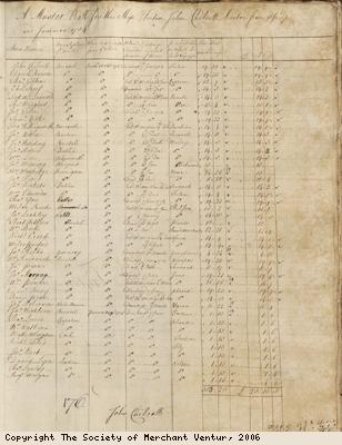 Muster roll