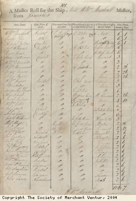 Muster roll