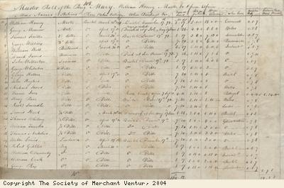 Muster roll