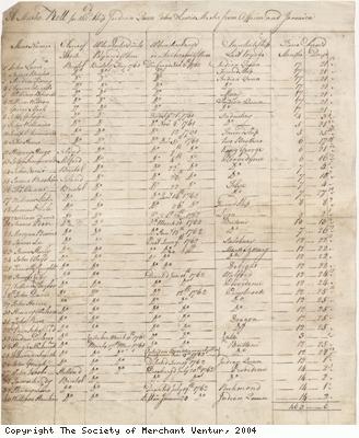 Muster roll