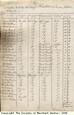Muster roll for the ship, the Hector